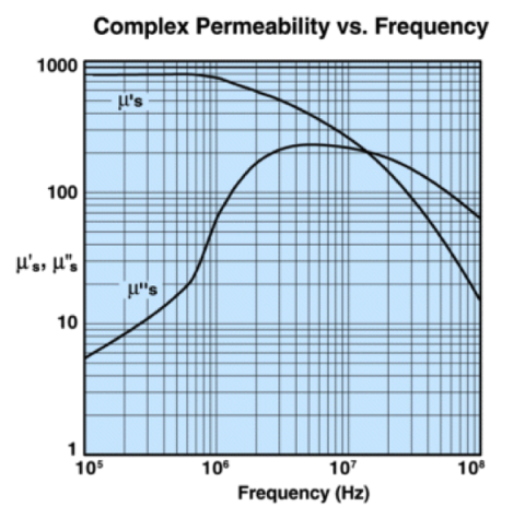 ferrite43.png