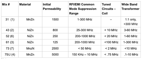 ferrite materials.png